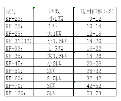 大兴安岭空调维修